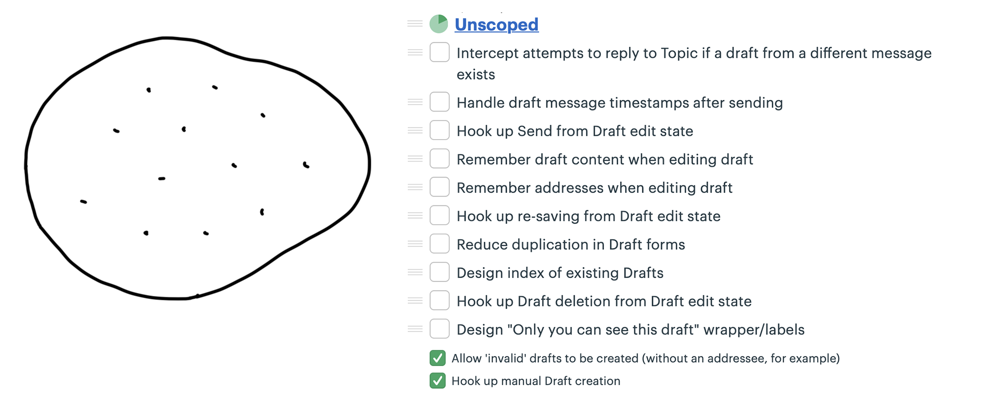 On the left, an enclosed outline that represents the AI with scattered dots inside. On the right, a to-do list named 'Unscoped' with ten seemingly unrelated tasks.
